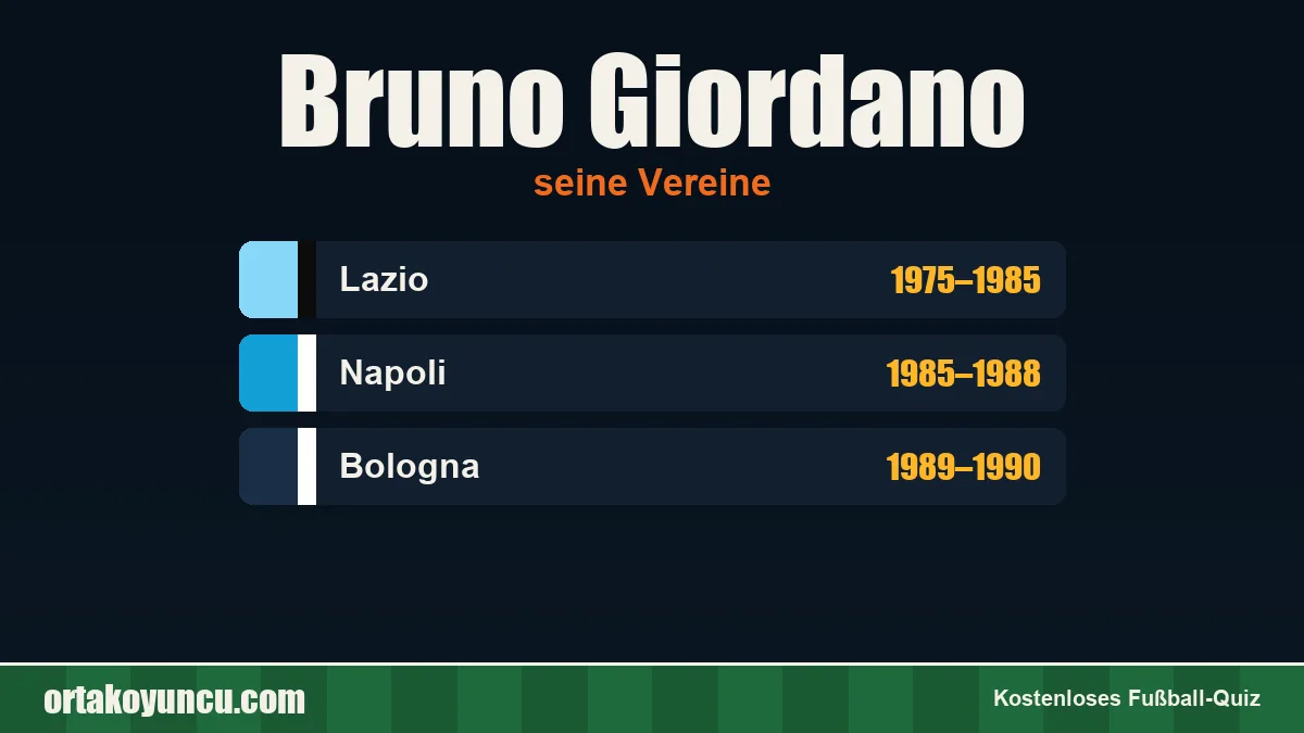 Bruno Giordano: Vereine und Jahre