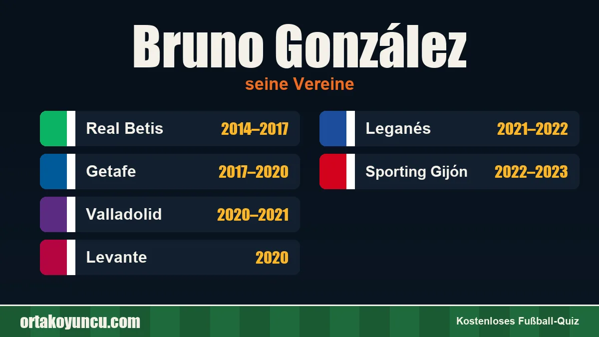 Bruno González: Vereine und Jahre