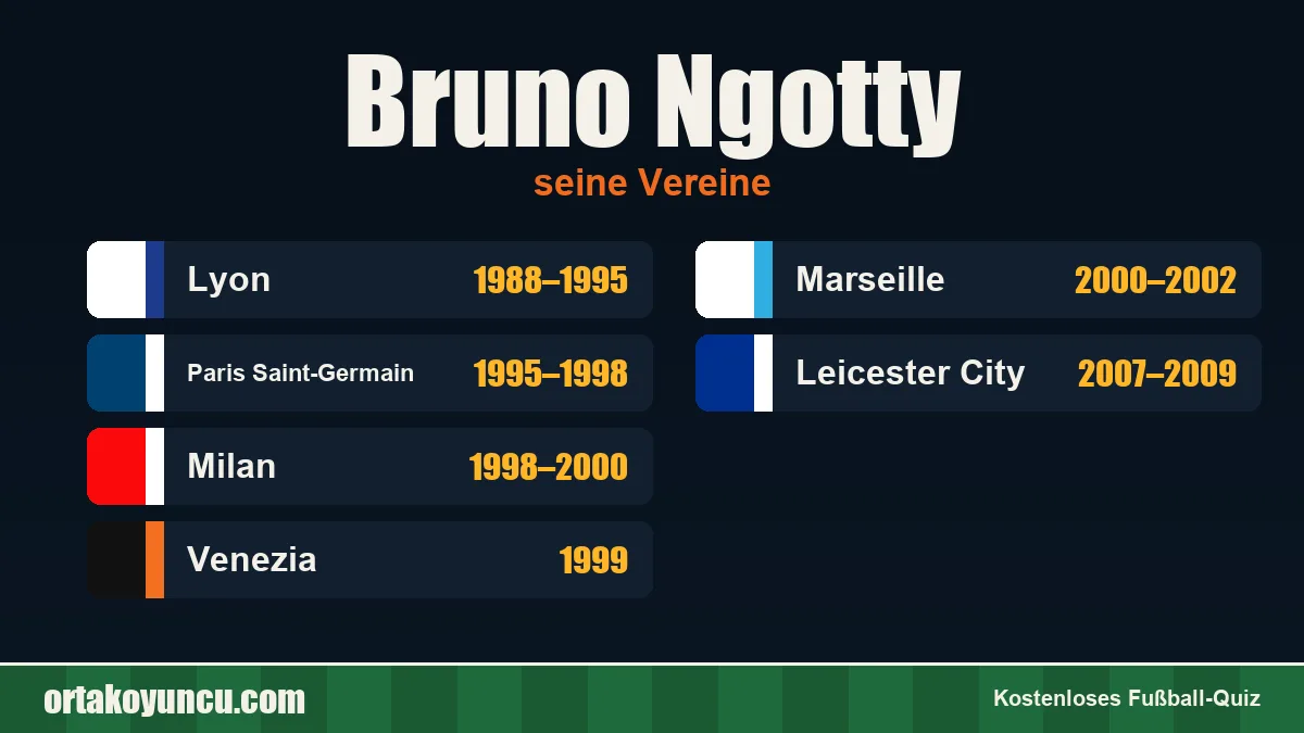 Bruno Ngotty: Vereine und Jahre