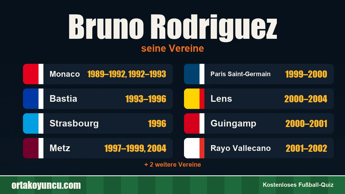 Bruno Rodriguez: Vereine und Jahre