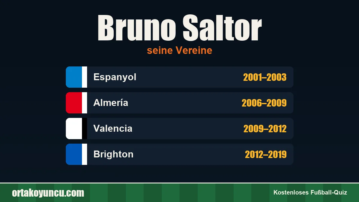 Bruno Saltor: Vereine und Jahre