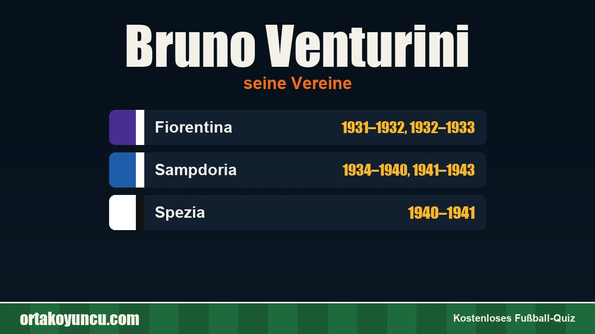 Bruno Venturini: Vereine und Jahre