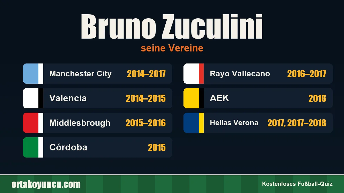 Bruno Zuculini: Vereine und Jahre