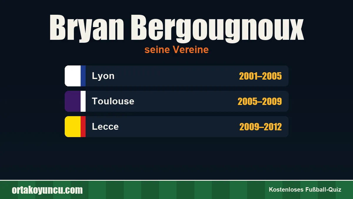 Bryan Bergougnoux: Vereine und Jahre