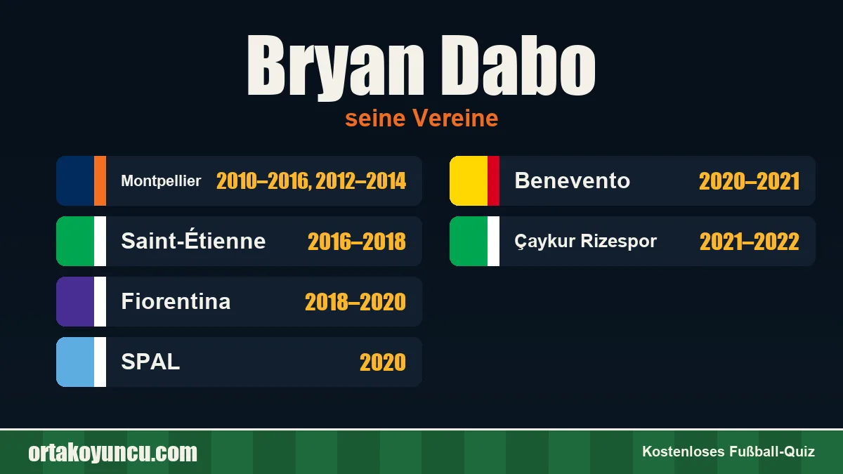 Bryan Dabo: Vereine und Jahre