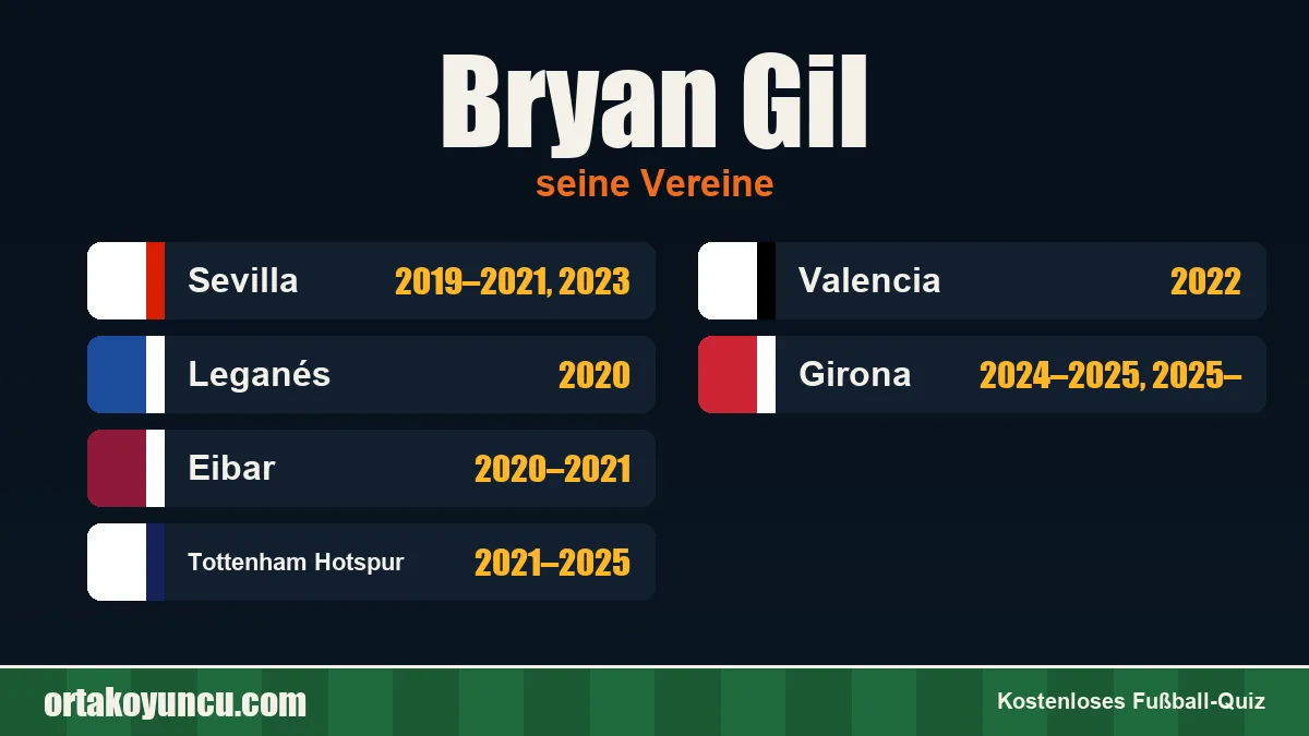 Bryan Gil: Vereine und Jahre