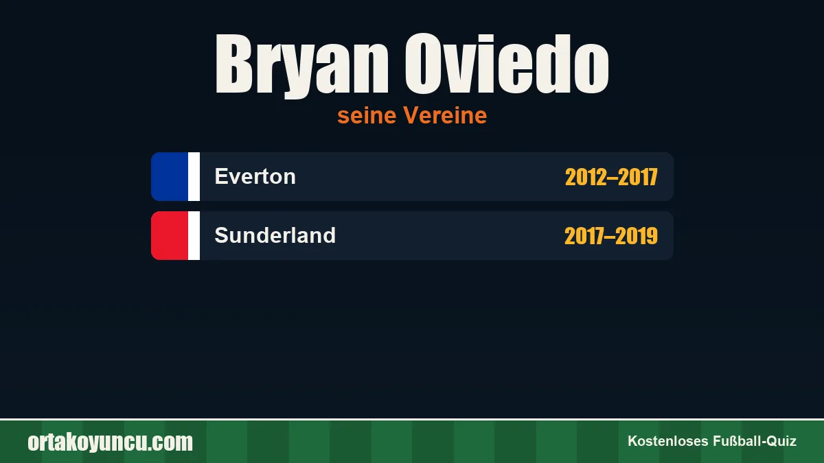 Bryan Oviedo: Vereine und Jahre