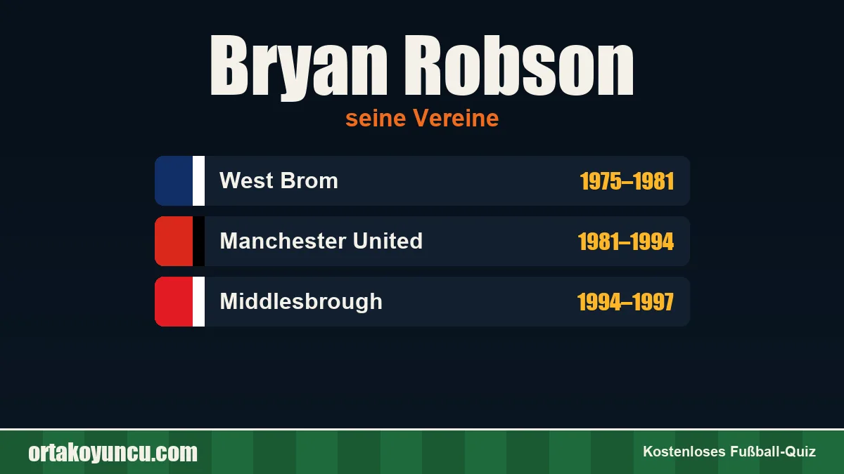 Bryan Robson: Vereine und Jahre