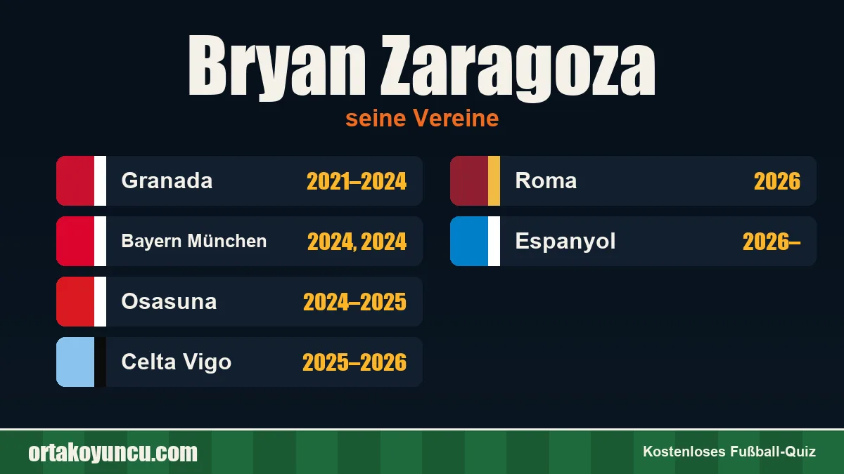 Bryan Zaragoza: Vereine und Jahre