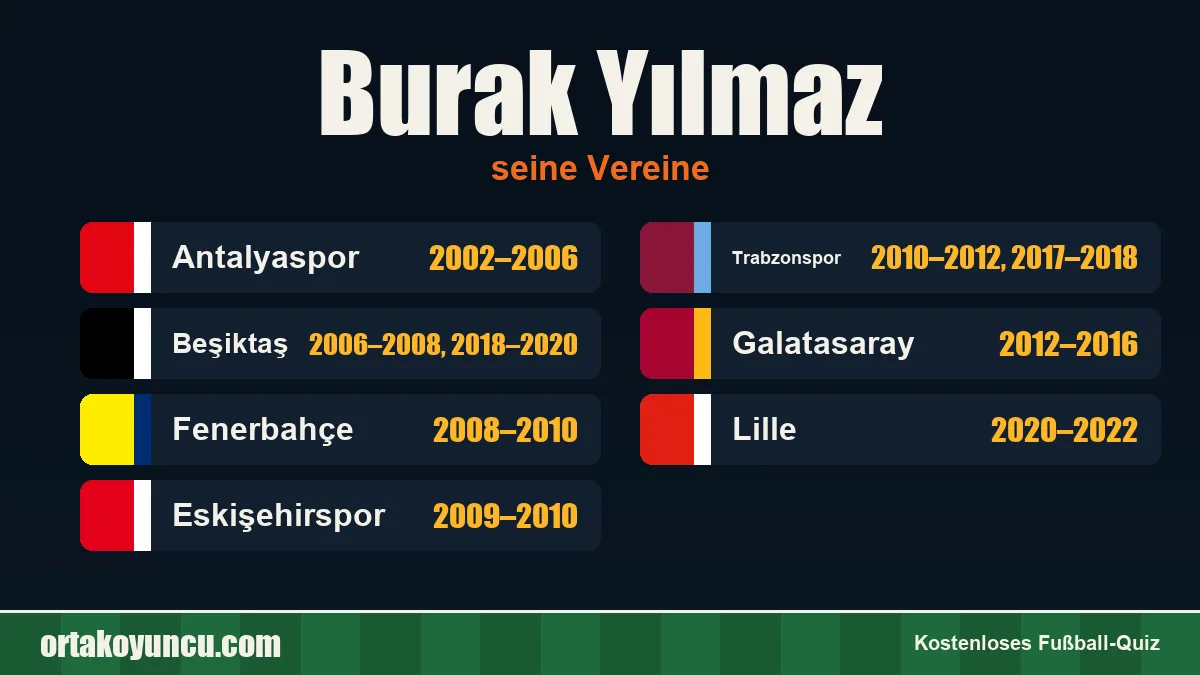 Burak Yılmaz: Vereine und Jahre