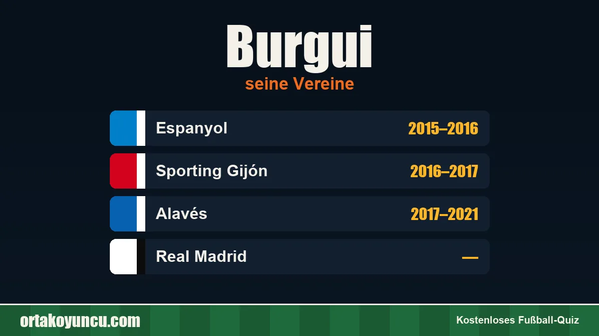 Burgui: Vereine und Jahre