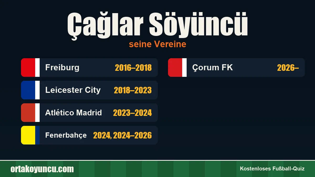 Çağlar Söyüncü: Vereine und Jahre
