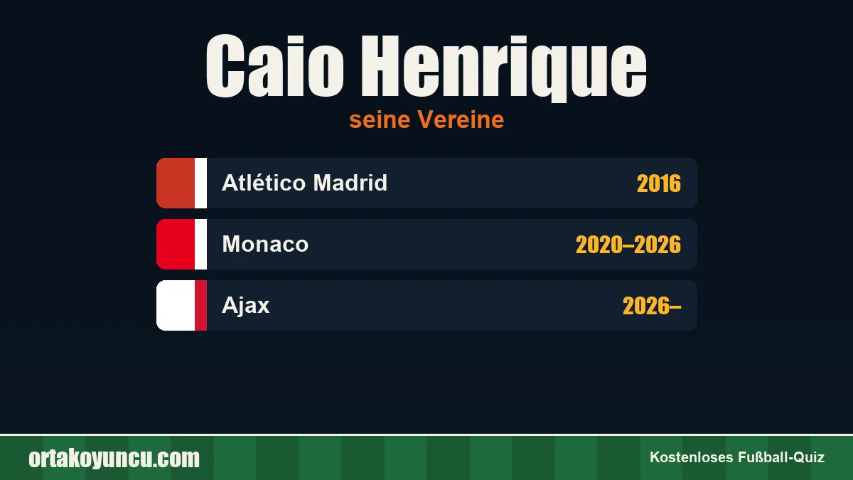 Caio Henrique: Vereine und Jahre
