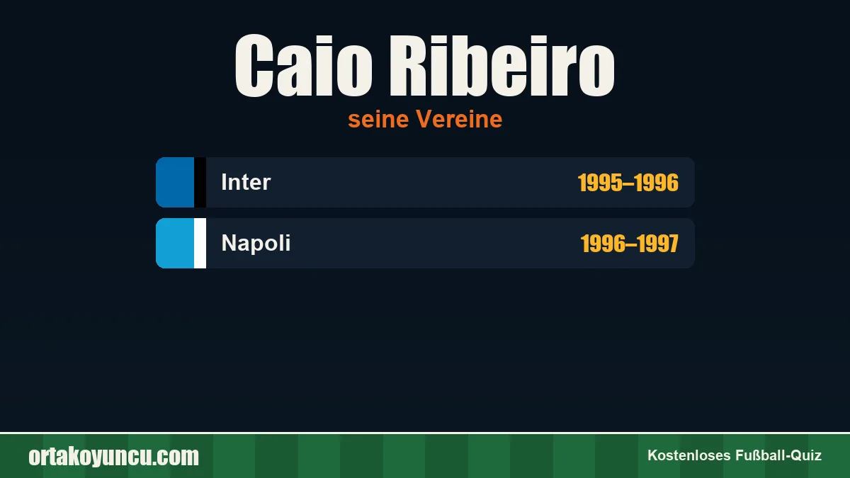 Caio Ribeiro: Vereine und Jahre