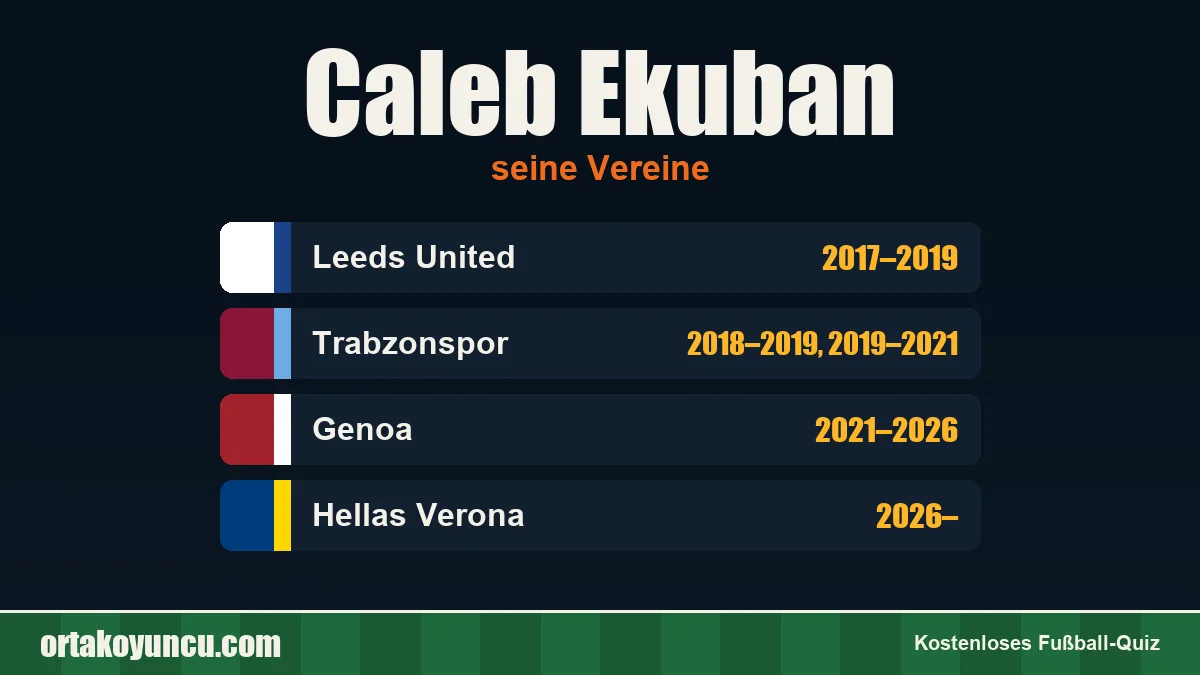 Caleb Ekuban: Vereine und Jahre