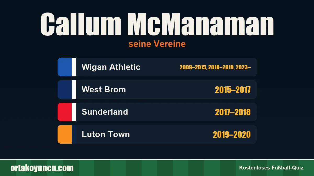 Callum McManaman: Vereine und Jahre