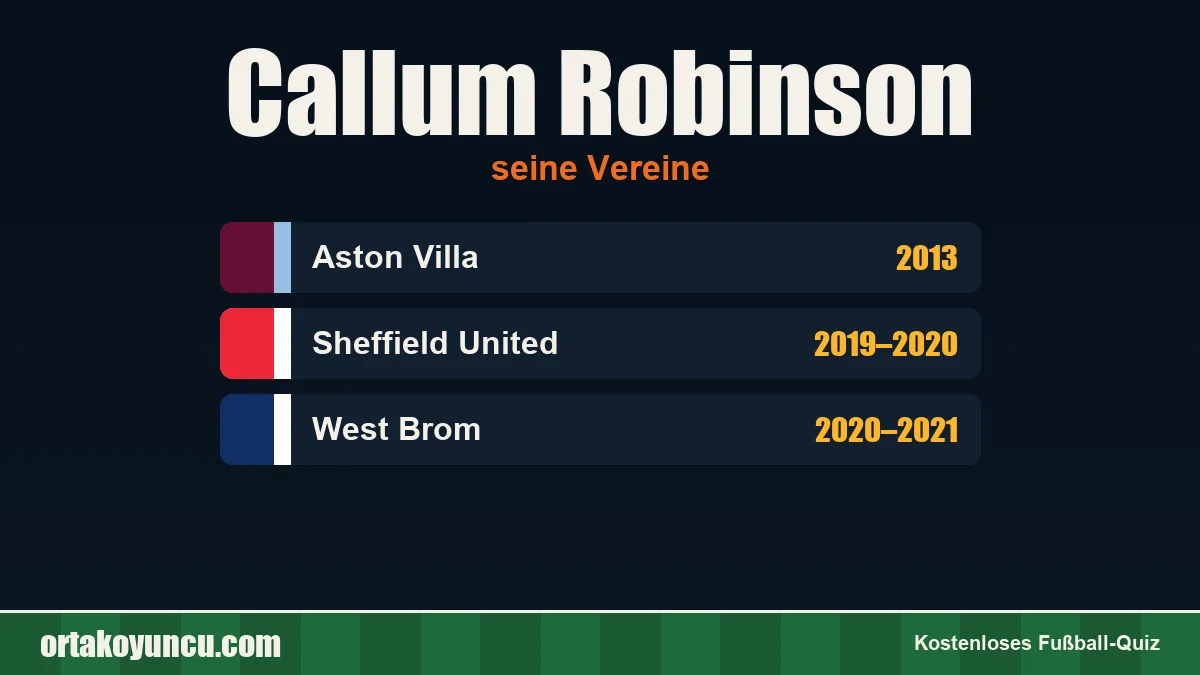 Callum Robinson: Vereine und Jahre