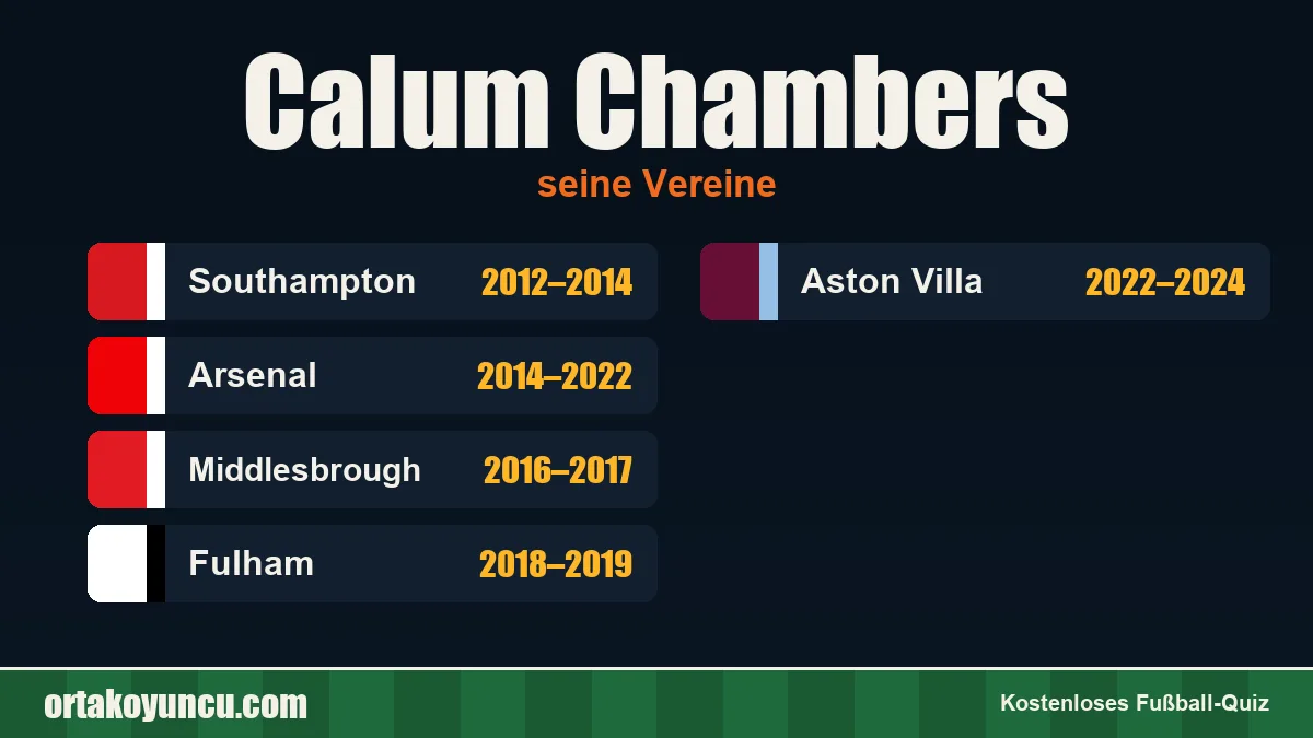 Calum Chambers: Vereine und Jahre
