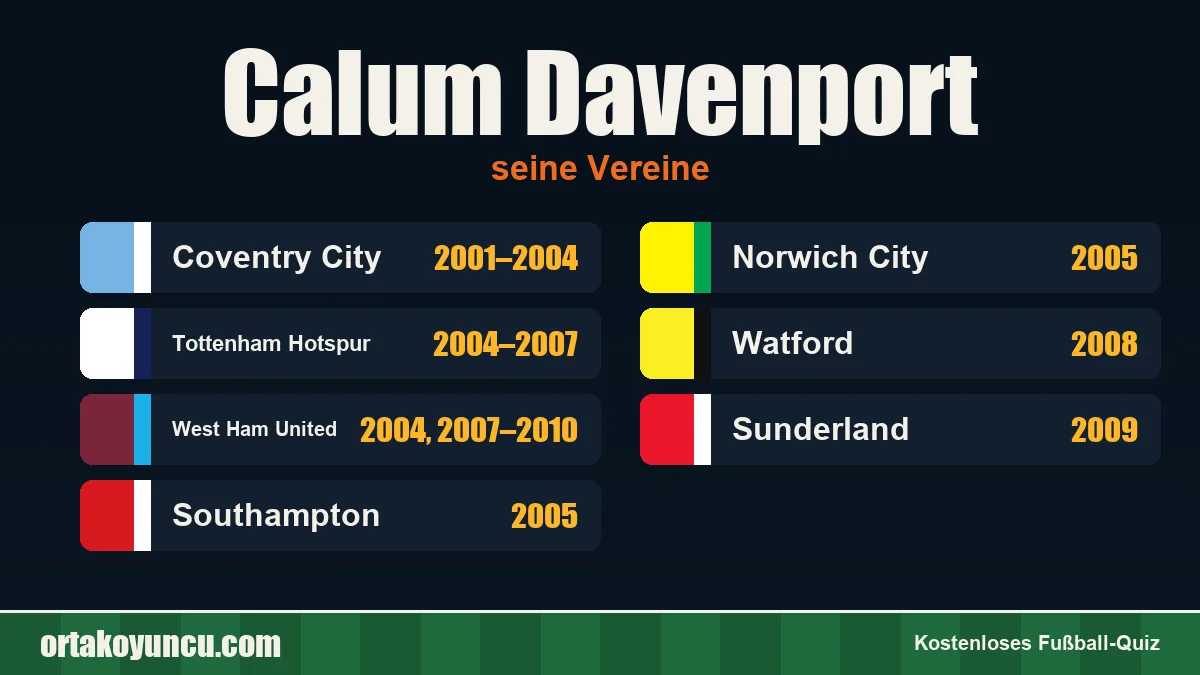 Calum Davenport: Vereine und Jahre