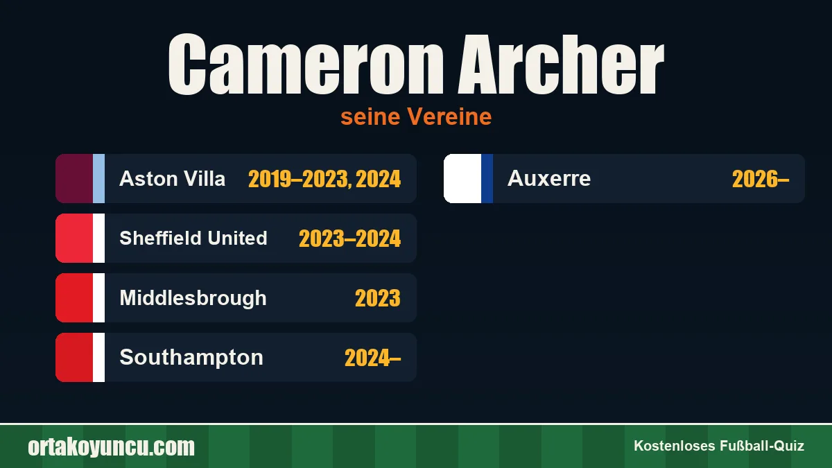 Cameron Archer: Vereine und Jahre