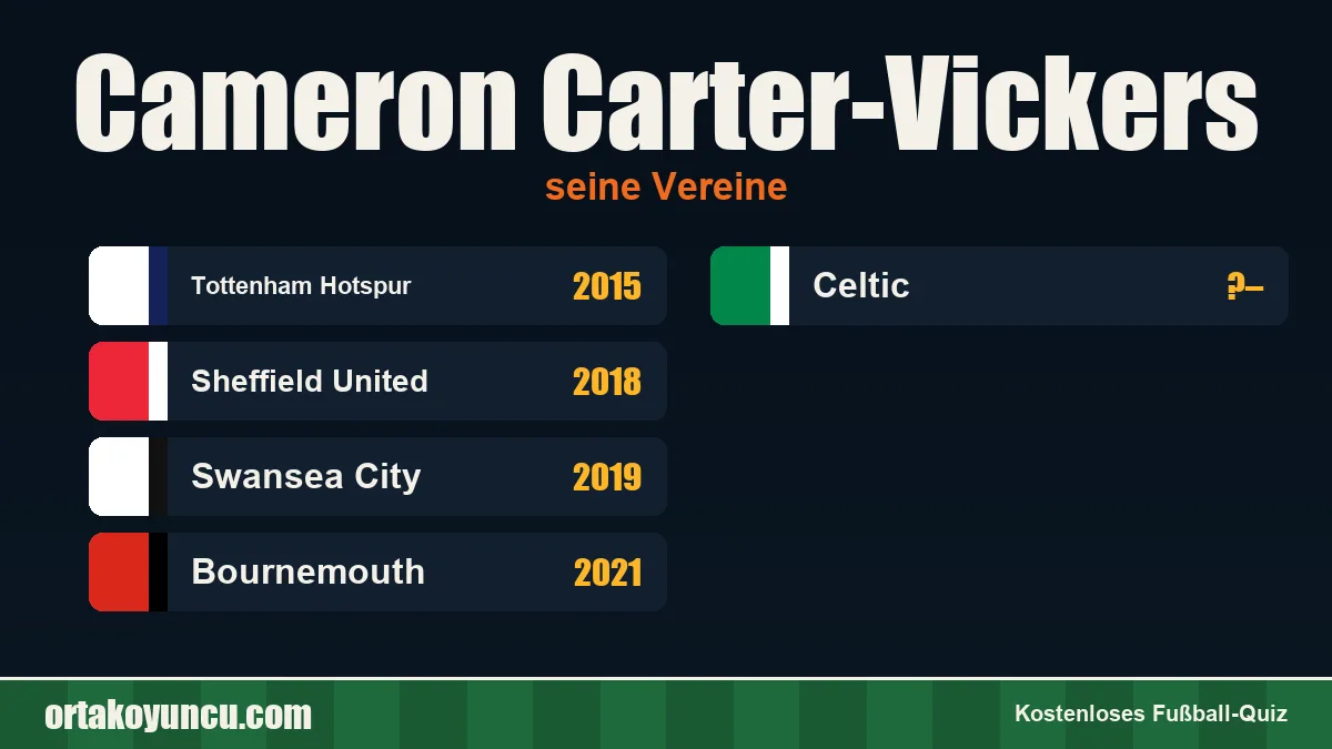 Cameron Carter-Vickers: Vereine und Jahre