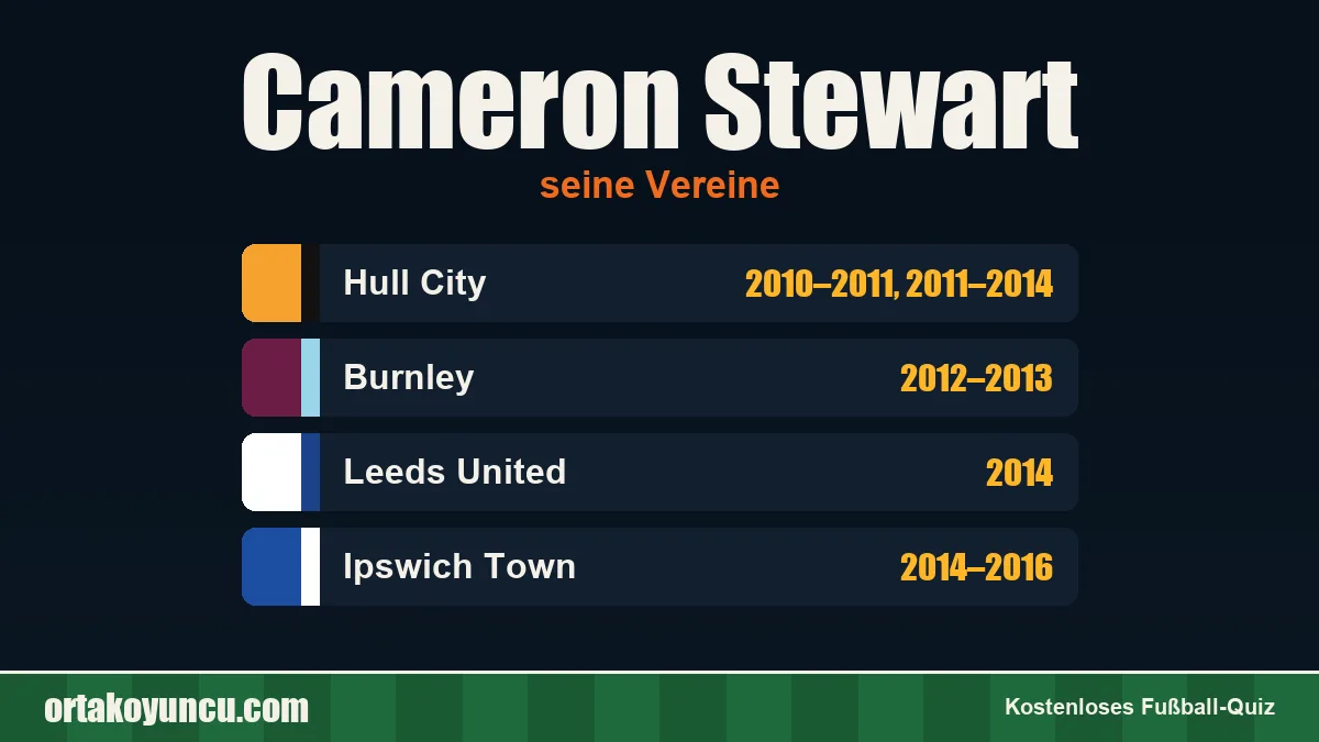 Cameron Stewart: Vereine und Jahre