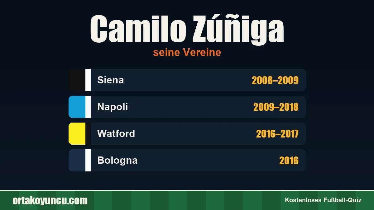 Camilo Zúñiga: Vereine und Jahre