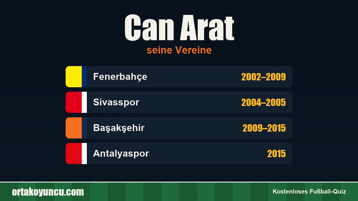 Can Arat: Vereine und Jahre
