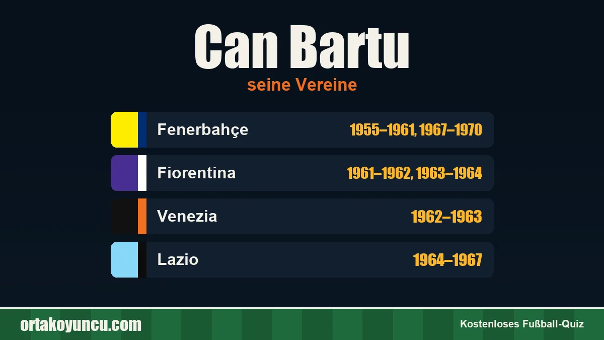 Can Bartu: Vereine und Jahre