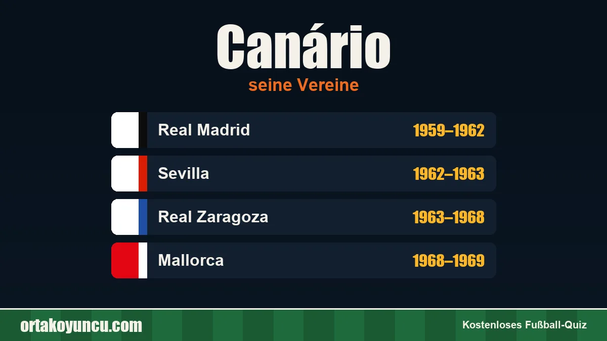 Canário: Vereine und Jahre