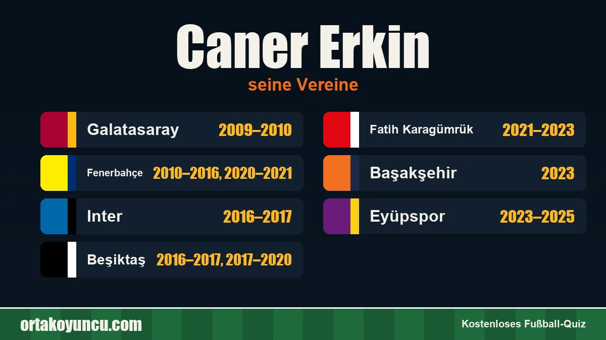Caner Erkin: Vereine und Jahre