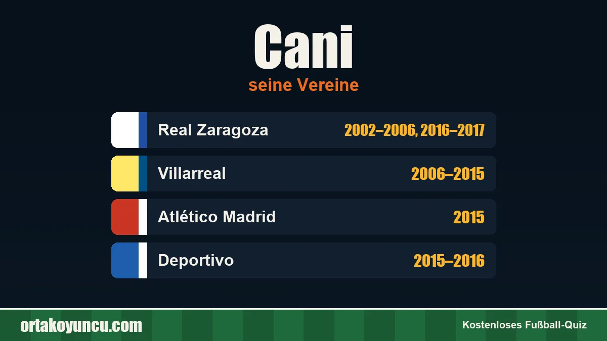 Cani: Vereine und Jahre