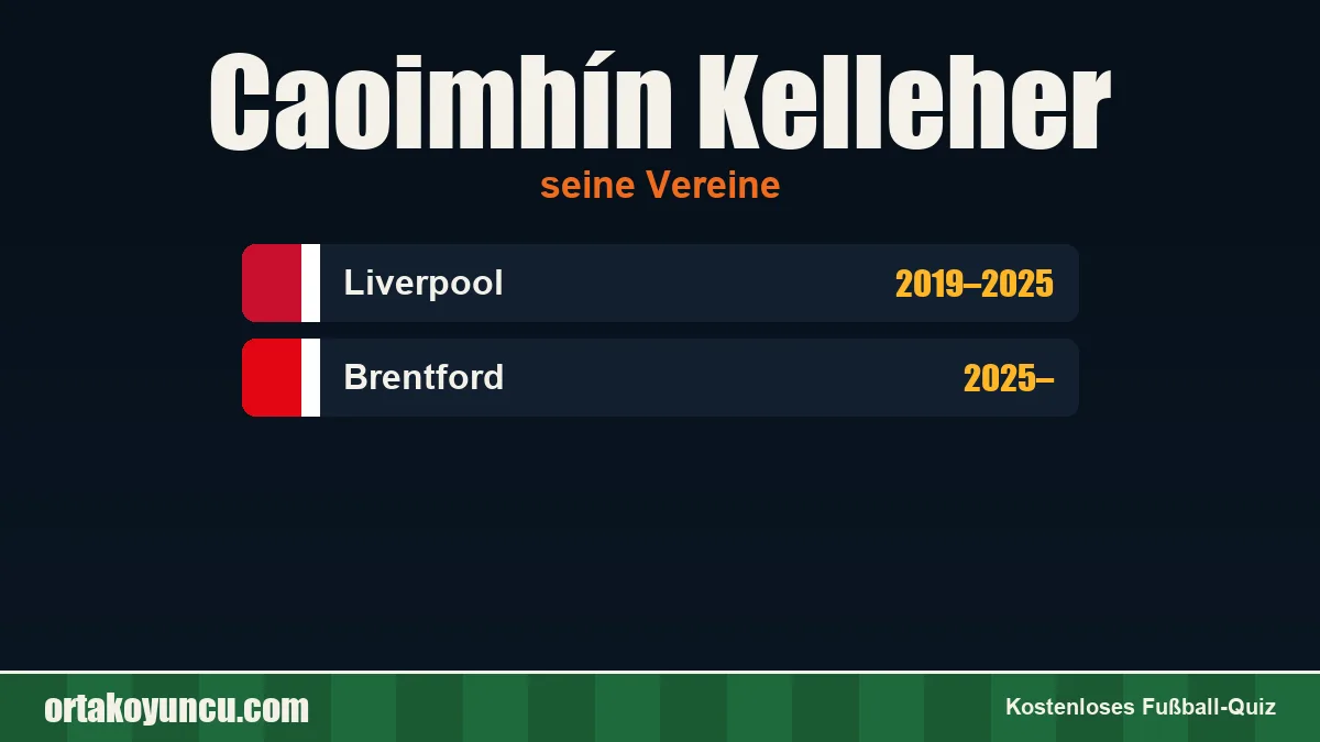 Caoimhín Kelleher: Vereine und Jahre