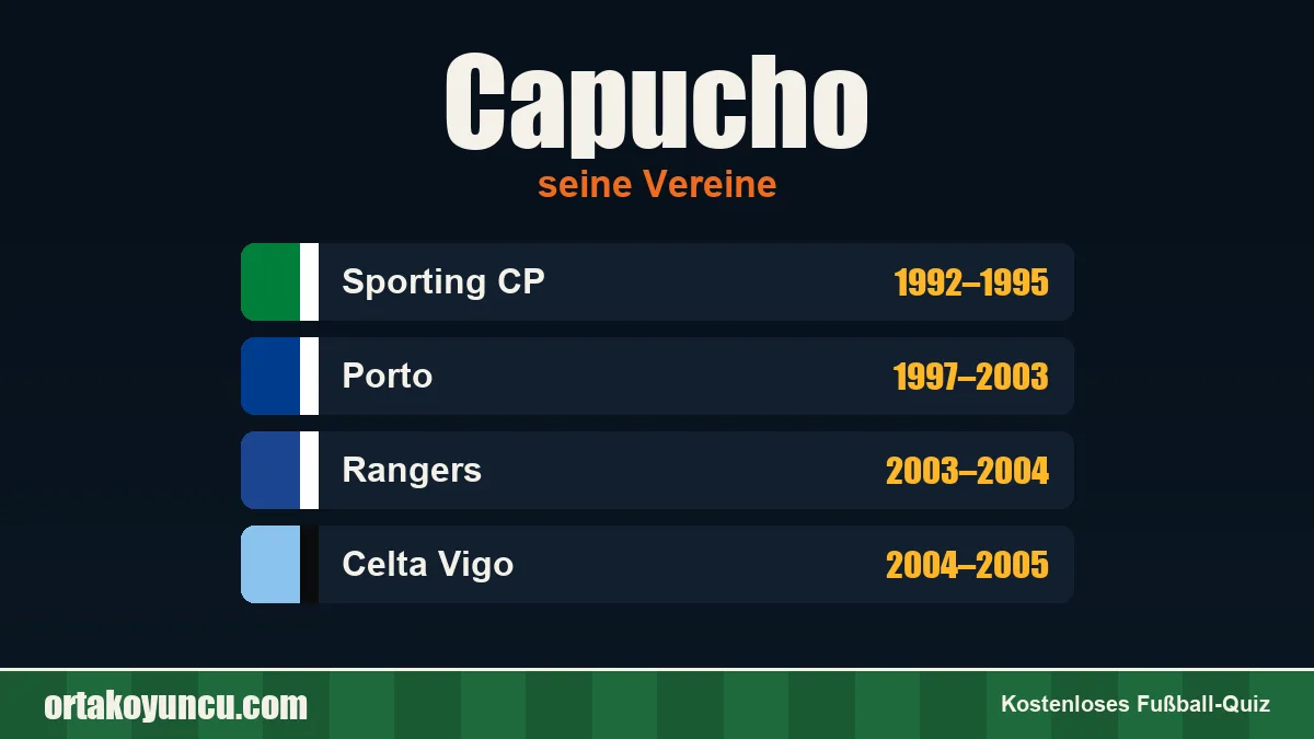 Capucho: Vereine und Jahre