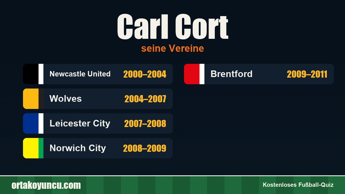 Carl Cort: Vereine und Jahre