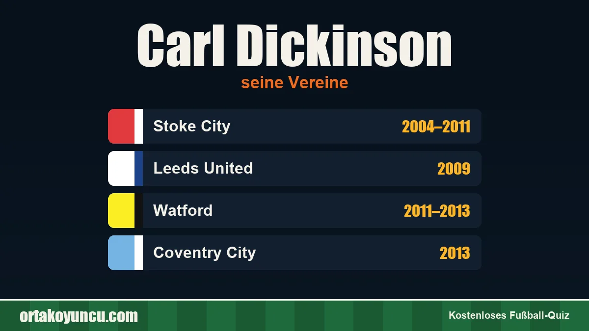 Carl Dickinson: Vereine und Jahre