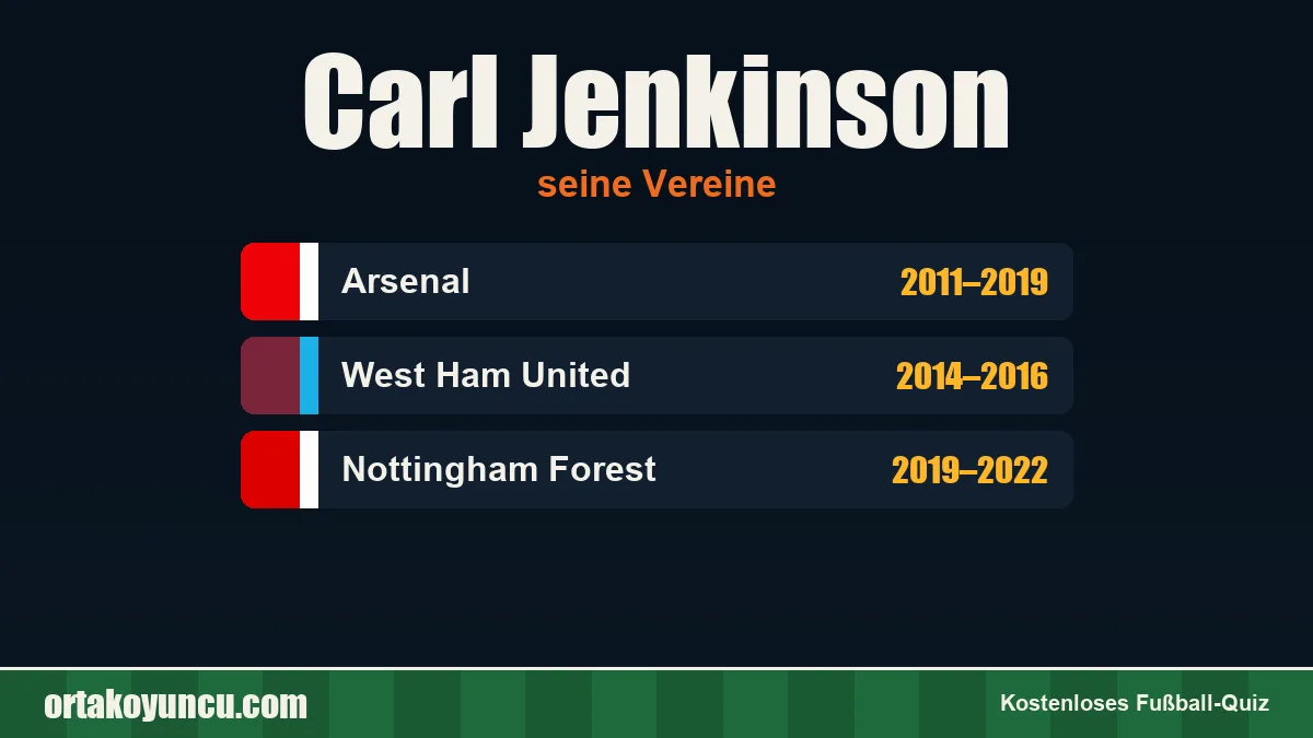 Carl Jenkinson: Vereine und Jahre