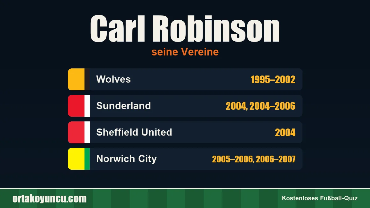Carl Robinson: Vereine und Jahre