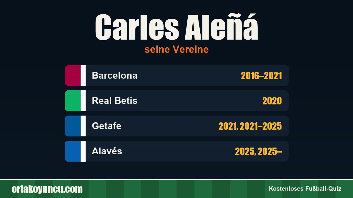 Carles Aleñá: Vereine und Jahre
