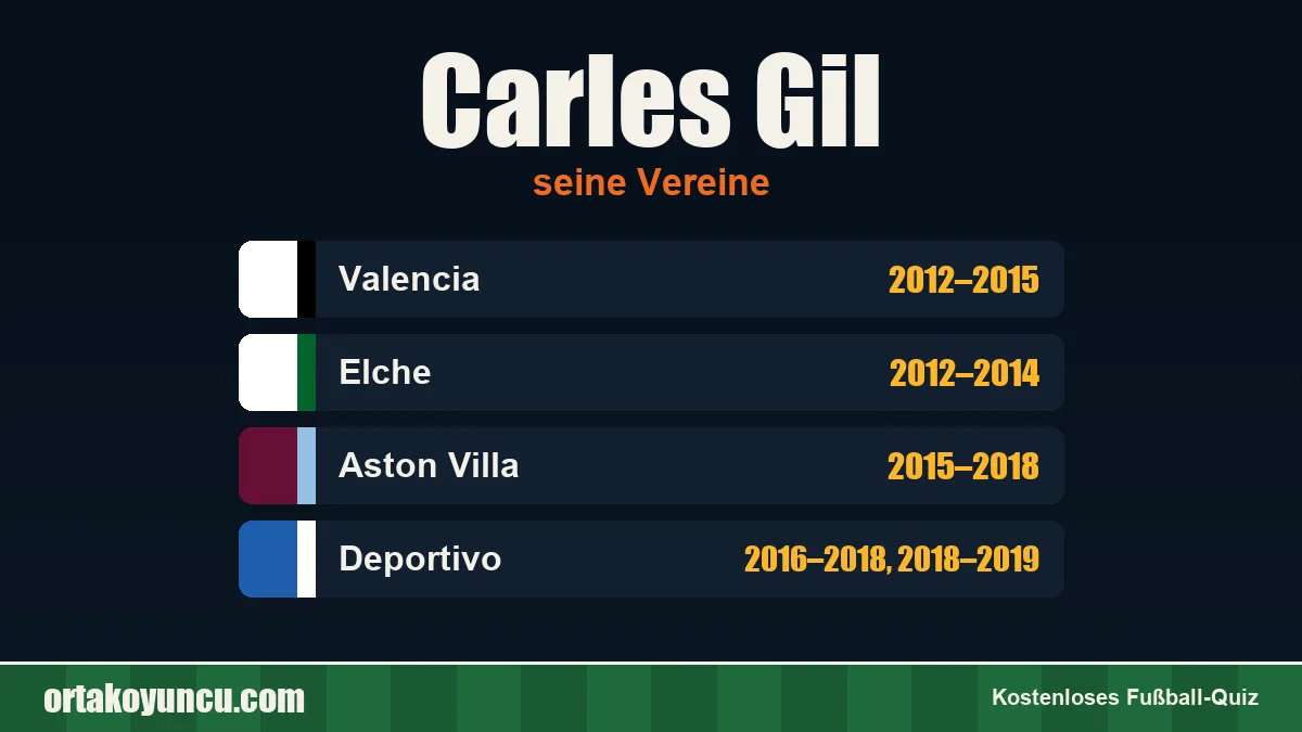 Carles Gil: Vereine und Jahre