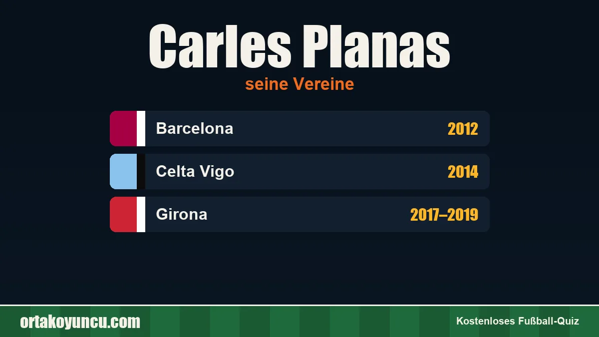 Carles Planas: Vereine und Jahre