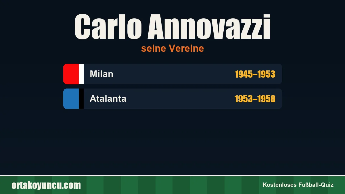 Carlo Annovazzi: Vereine und Jahre