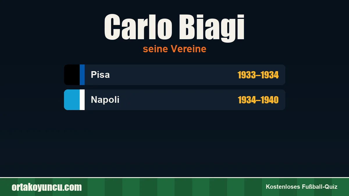 Carlo Biagi: Vereine und Jahre