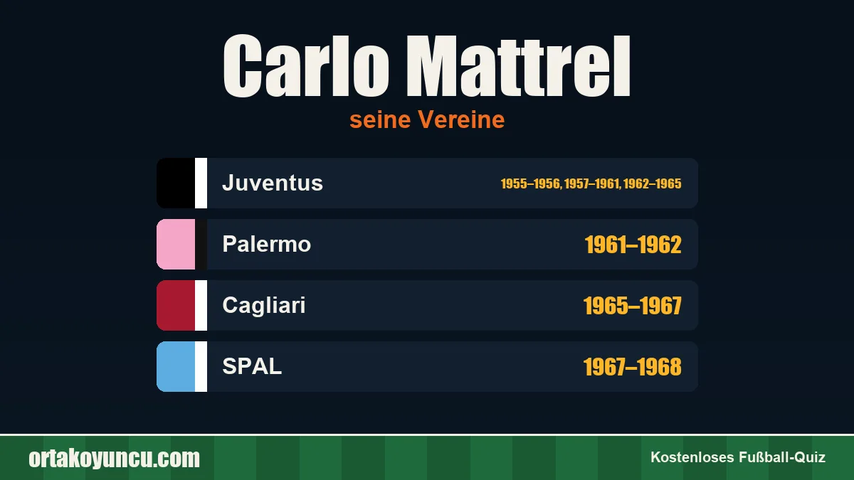 Carlo Mattrel: Vereine und Jahre
