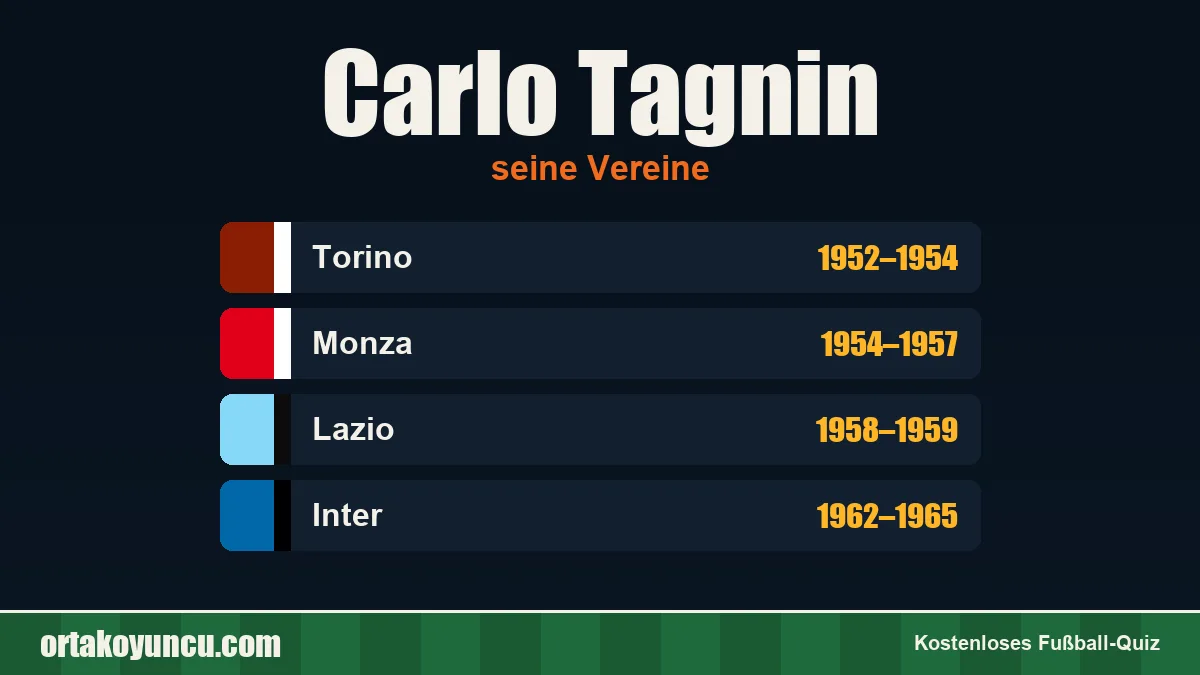 Carlo Tagnin: Vereine und Jahre