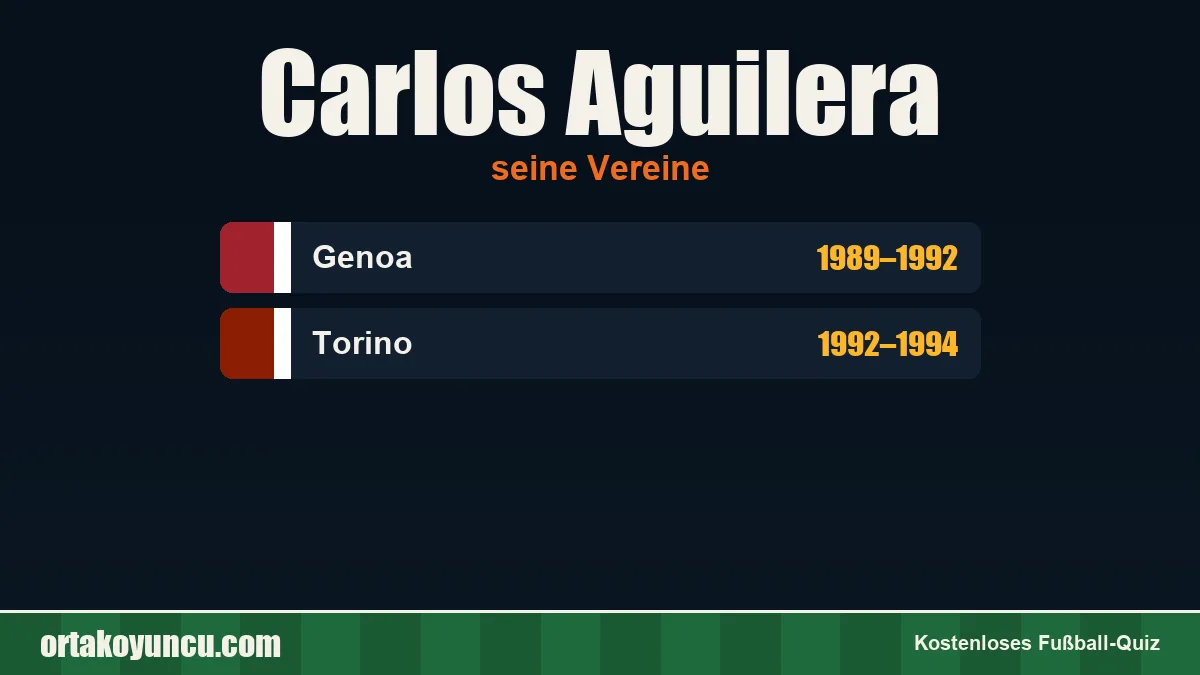Carlos Aguilera: Vereine und Jahre