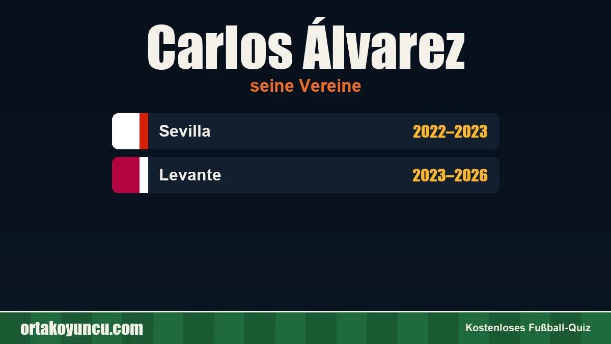 Carlos Álvarez: Vereine und Jahre