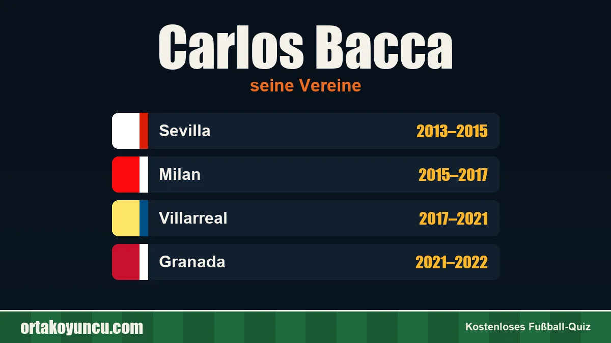 Carlos Bacca: Vereine und Jahre