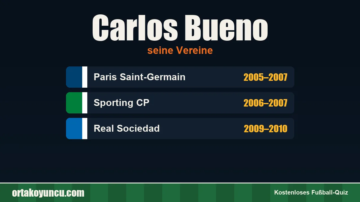 Carlos Bueno: Vereine und Jahre