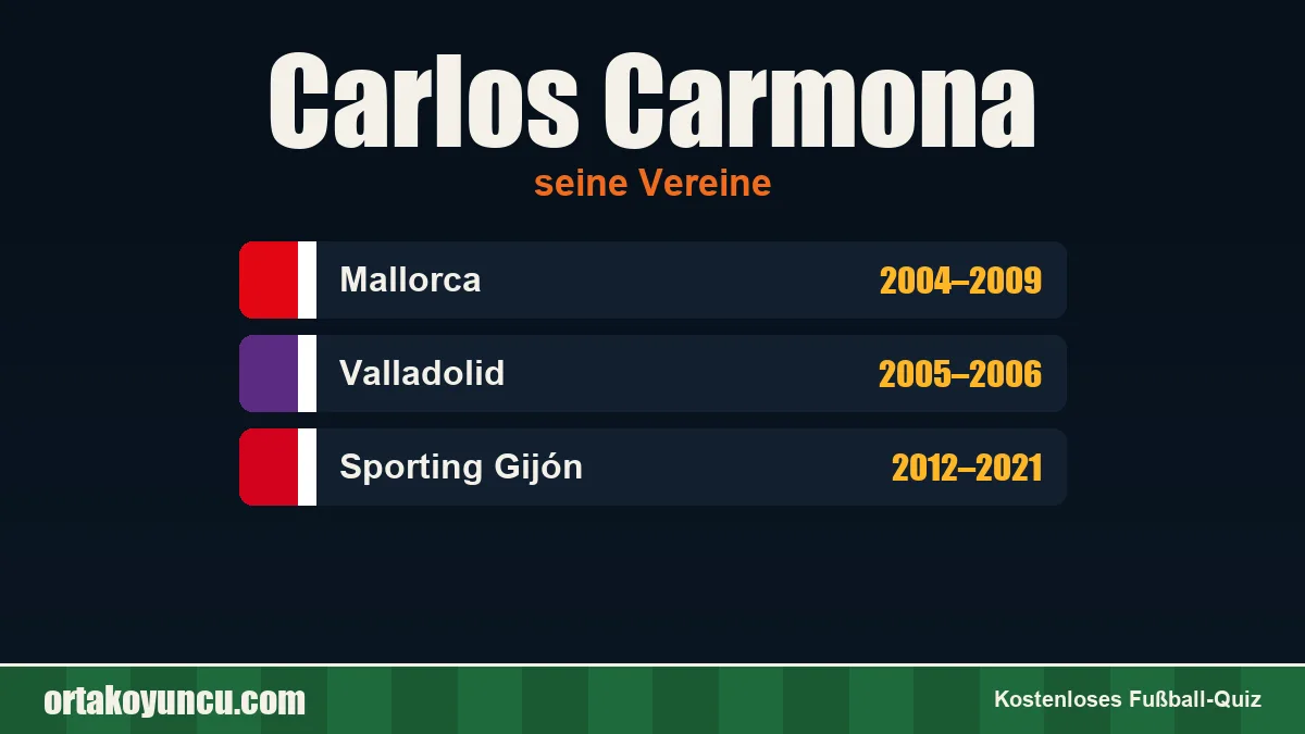 Carlos Carmona: Vereine und Jahre